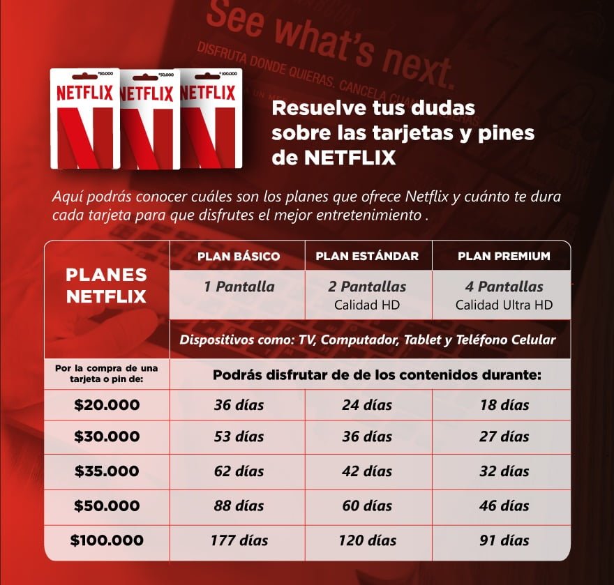 PIN Netflix 20.000 (Pago con Efecty, Baloto, Soluciones en Red o 472