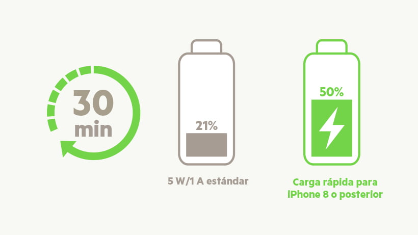 cargador-de-carro-doble-usb-a-y-usb-c-de-32w-cable-usb-c-a-lightning-belkin-c